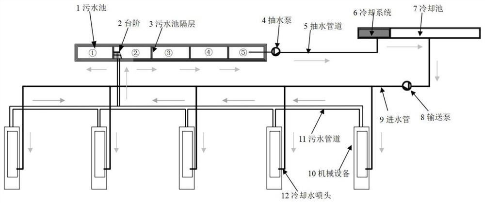 Cooling sewage recycling system