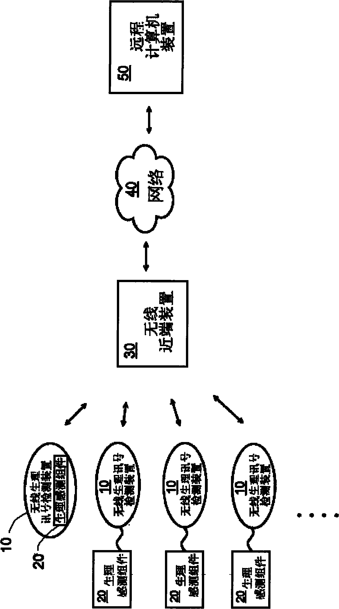 Wireless physiological detection system for multiple sleep