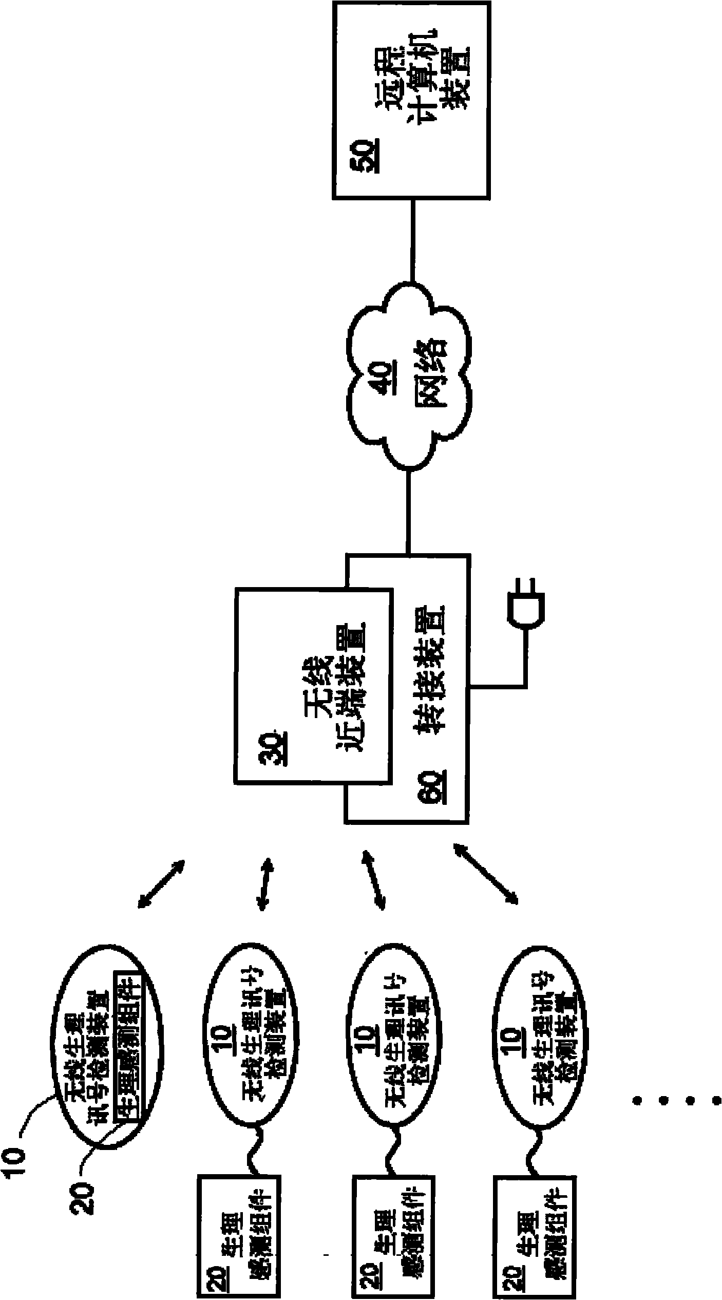 Wireless physiological detection system for multiple sleep