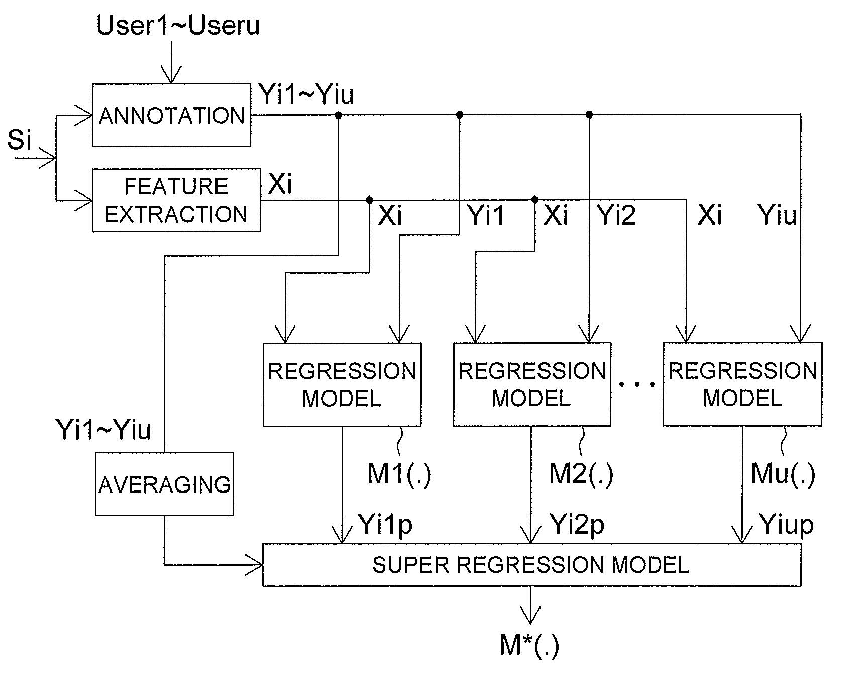 Digital data processing method for personalized information retrieval and computer readable storage medium and information retrieval system thereof