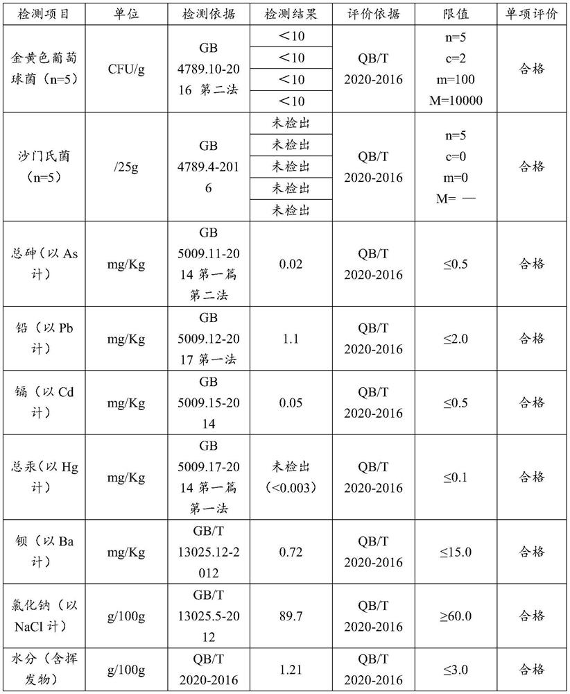 Preparation method of granular seasoning salt