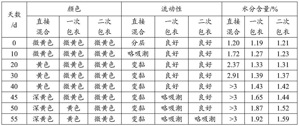 Preparation method of granular seasoning salt