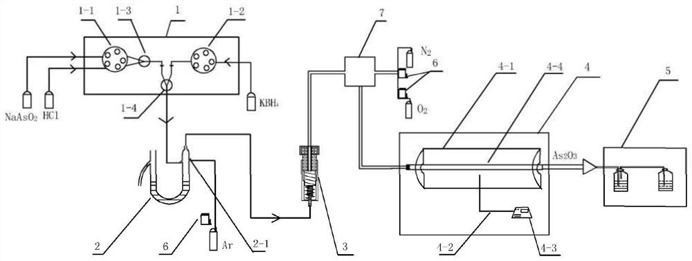 A preparation method and device for a stable arsenic trioxide standard gas