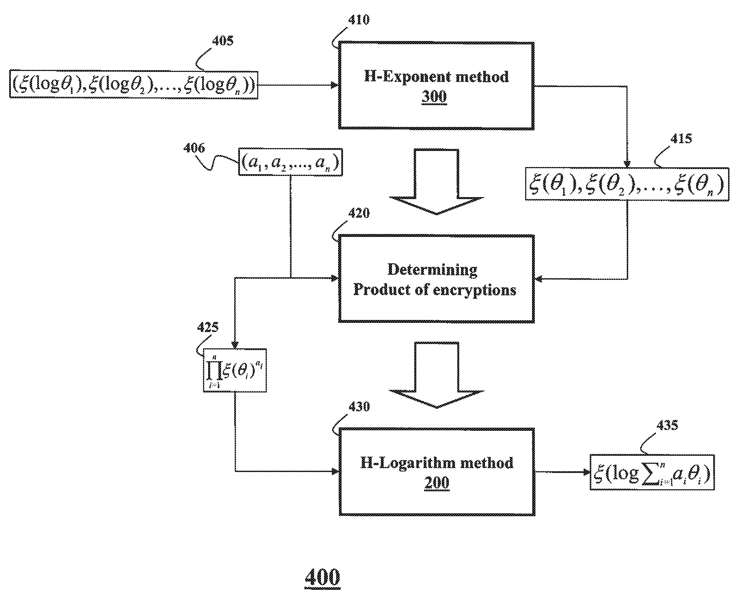 Privacy-Preserving Probabilistic Inference Based on Hidden Markov Models