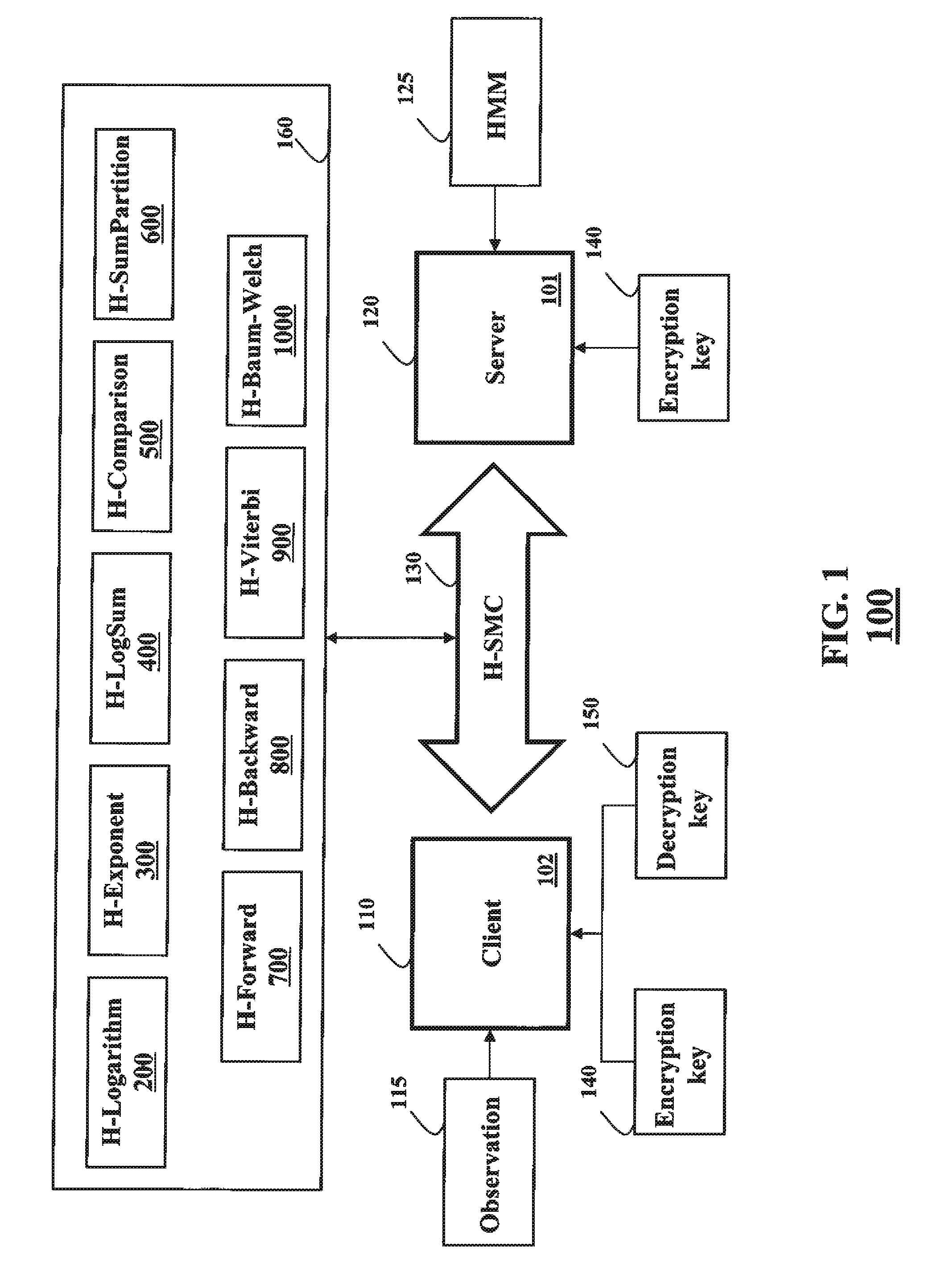 Privacy-Preserving Probabilistic Inference Based on Hidden Markov Models