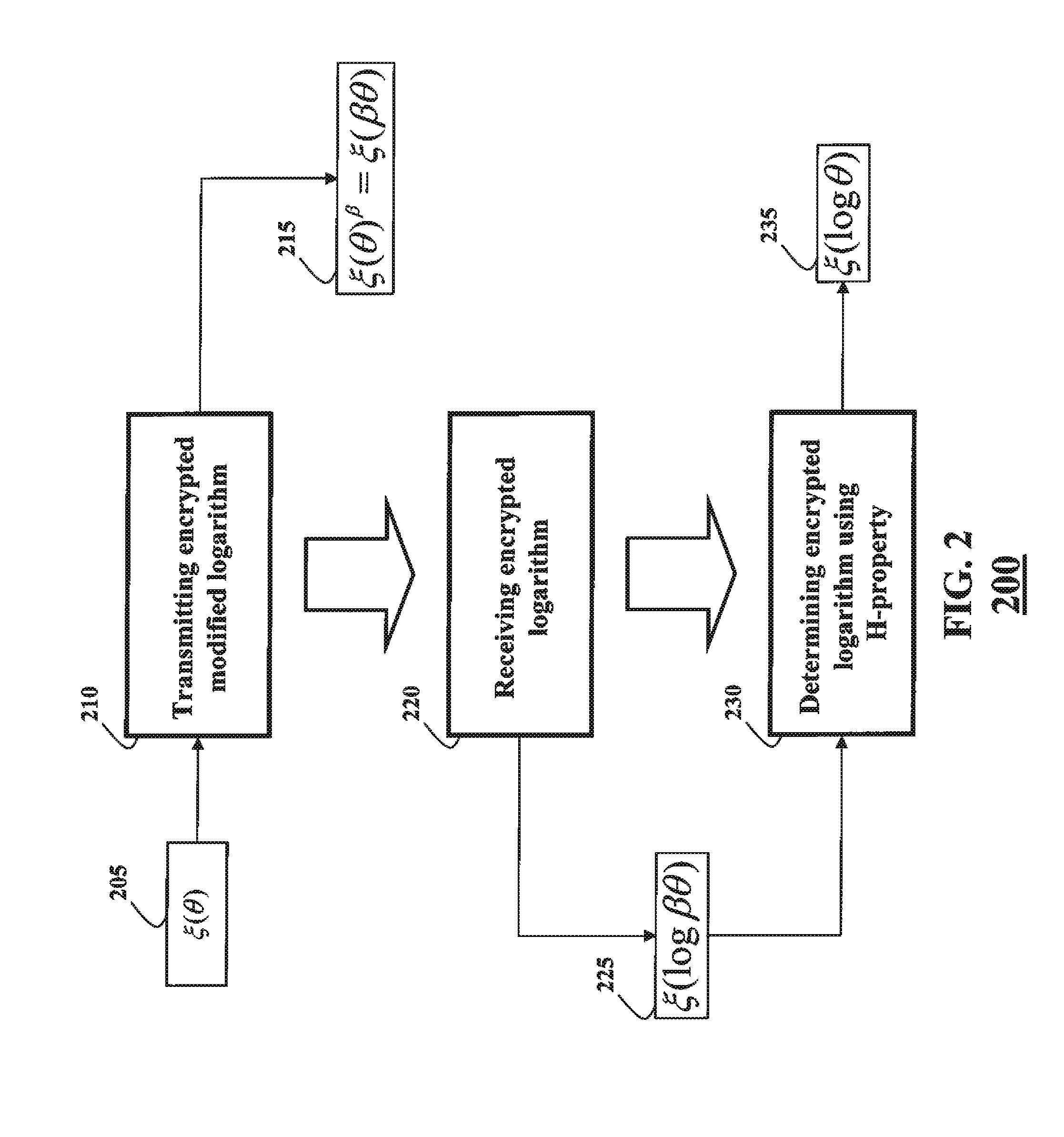 Privacy-Preserving Probabilistic Inference Based on Hidden Markov Models