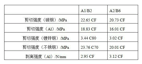 Ultrahigh-strength acrylate structural adhesive with wide adhesion and preparation method of ultrahigh-strength acrylate structural adhesive