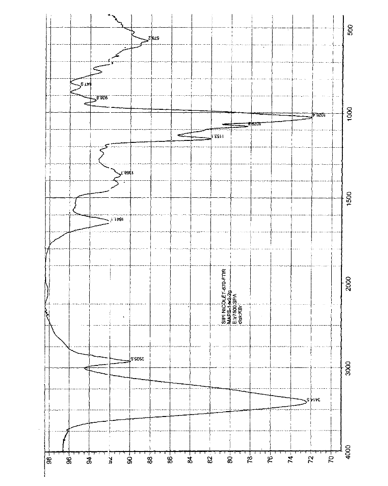 Low-molecular-weight glucan, its preparation method and use