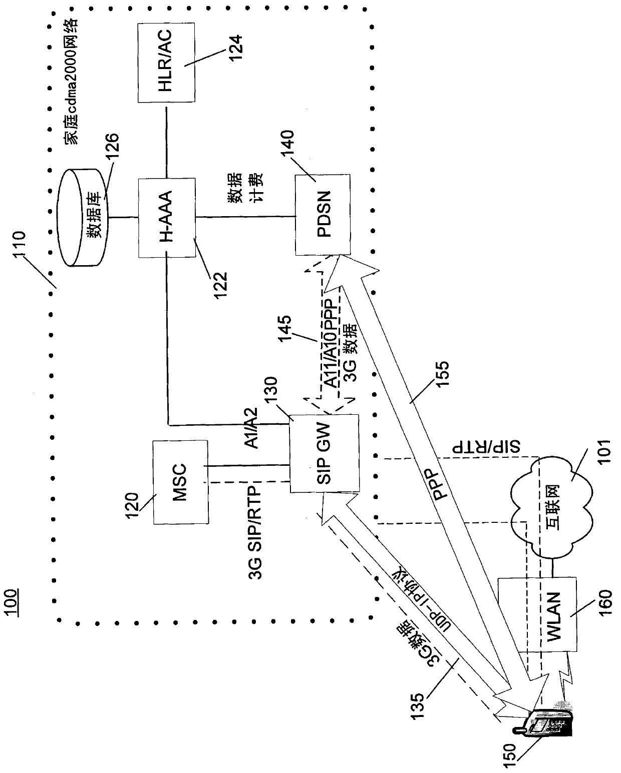 Fixed mobile convergence (FMC) architectures