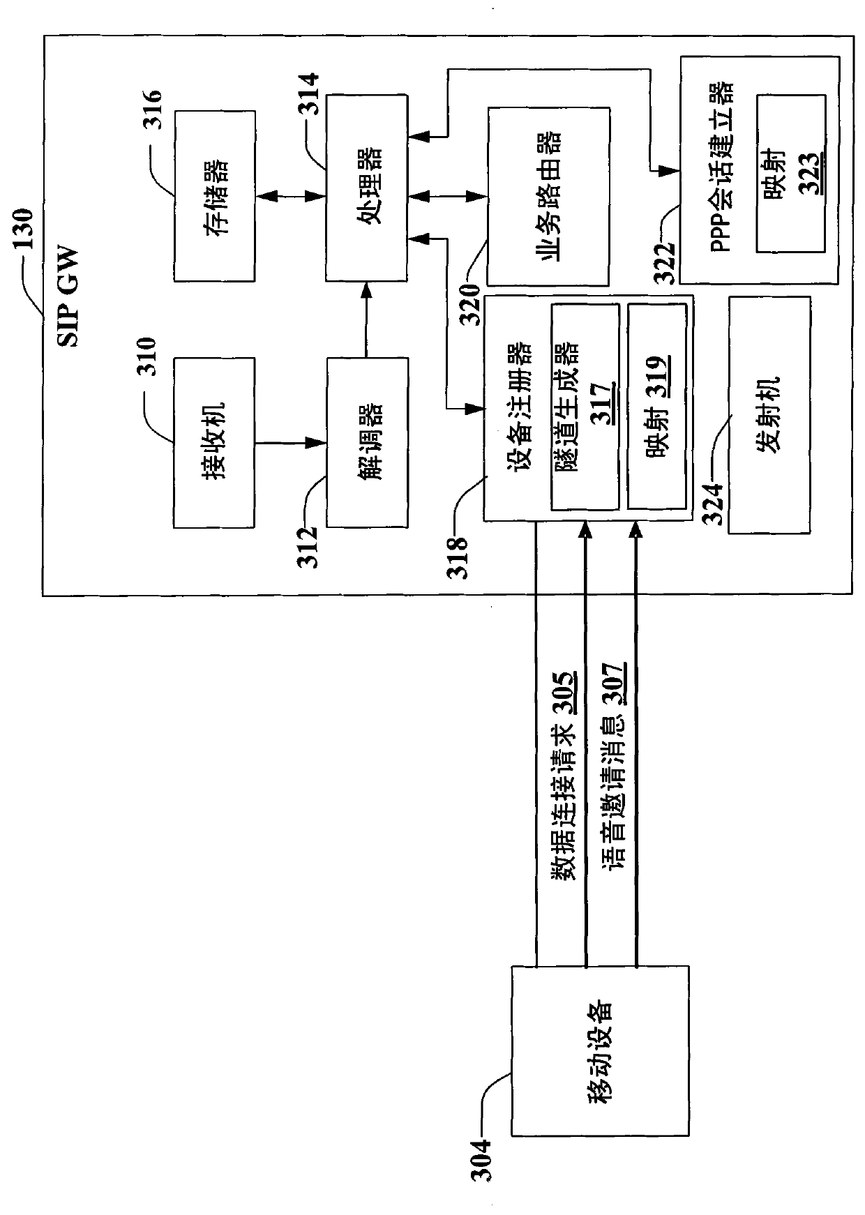 Fixed mobile convergence (FMC) architectures