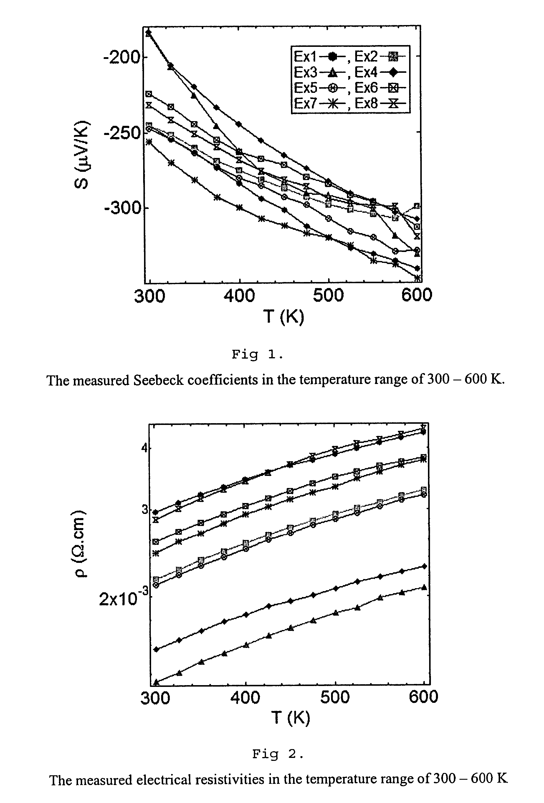 High performance thermoelectric materials and their method of preparation