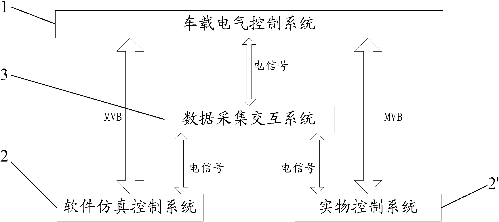 Semi-physical simulation testing platform of train control network