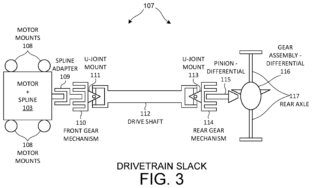 Pre-loading drivetrain to minimize electric vehicle rollback and increase drive responsiveness