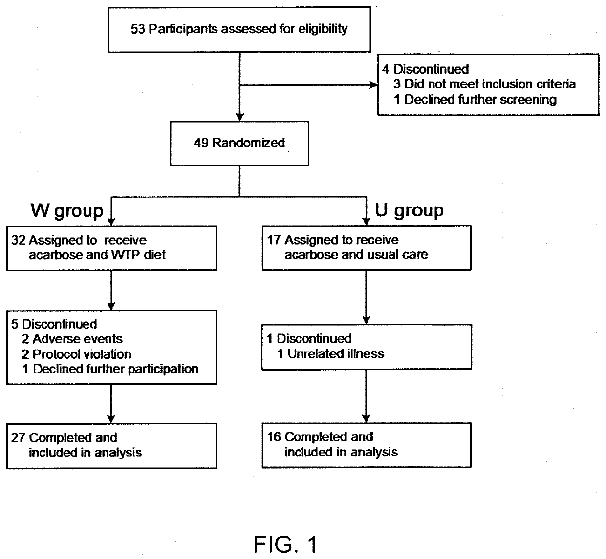 Biomarkers for type 2 diabetes mellitus and use thereof