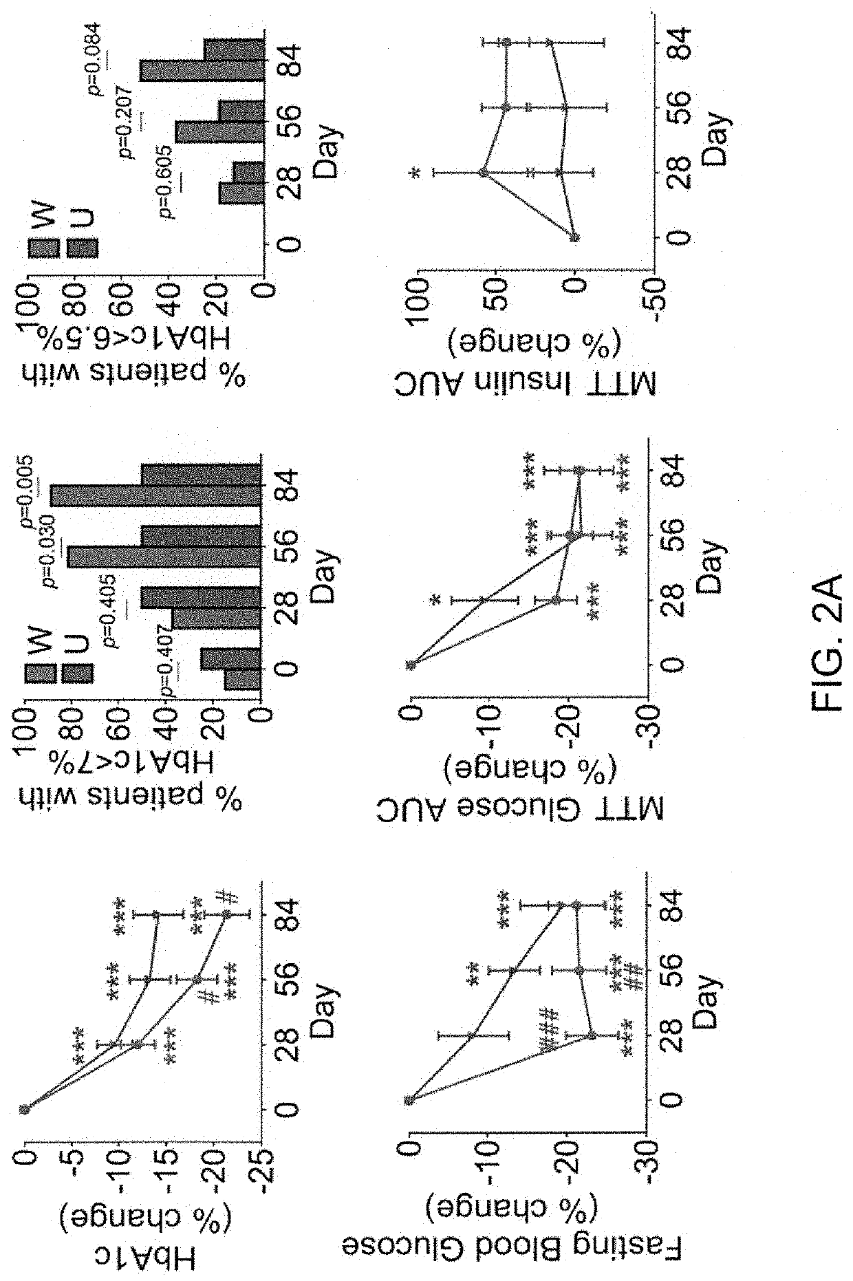 Biomarkers for type 2 diabetes mellitus and use thereof