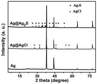 Method for preparing silver/silver sulfide nanowire with core shell structure