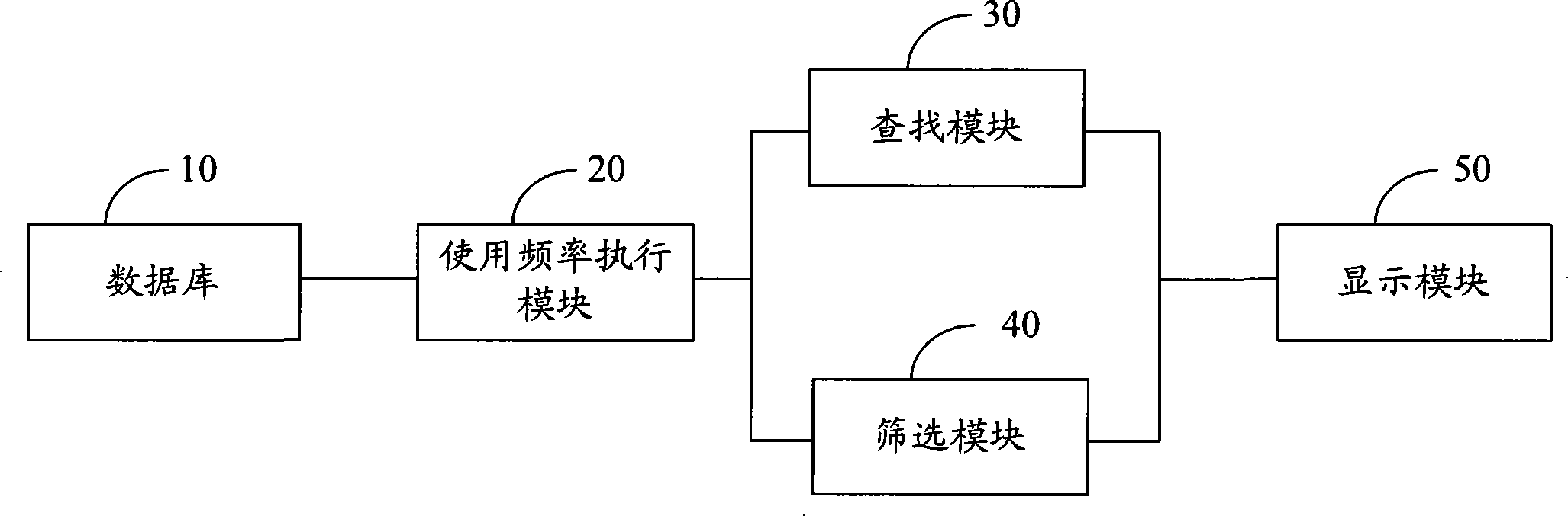 Mobile terminal and its linkman searching method and system