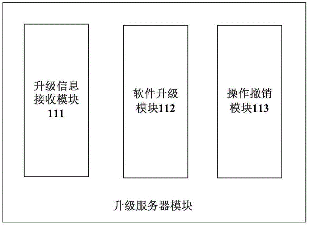 System and method for upgrading software of smart terminal cluster