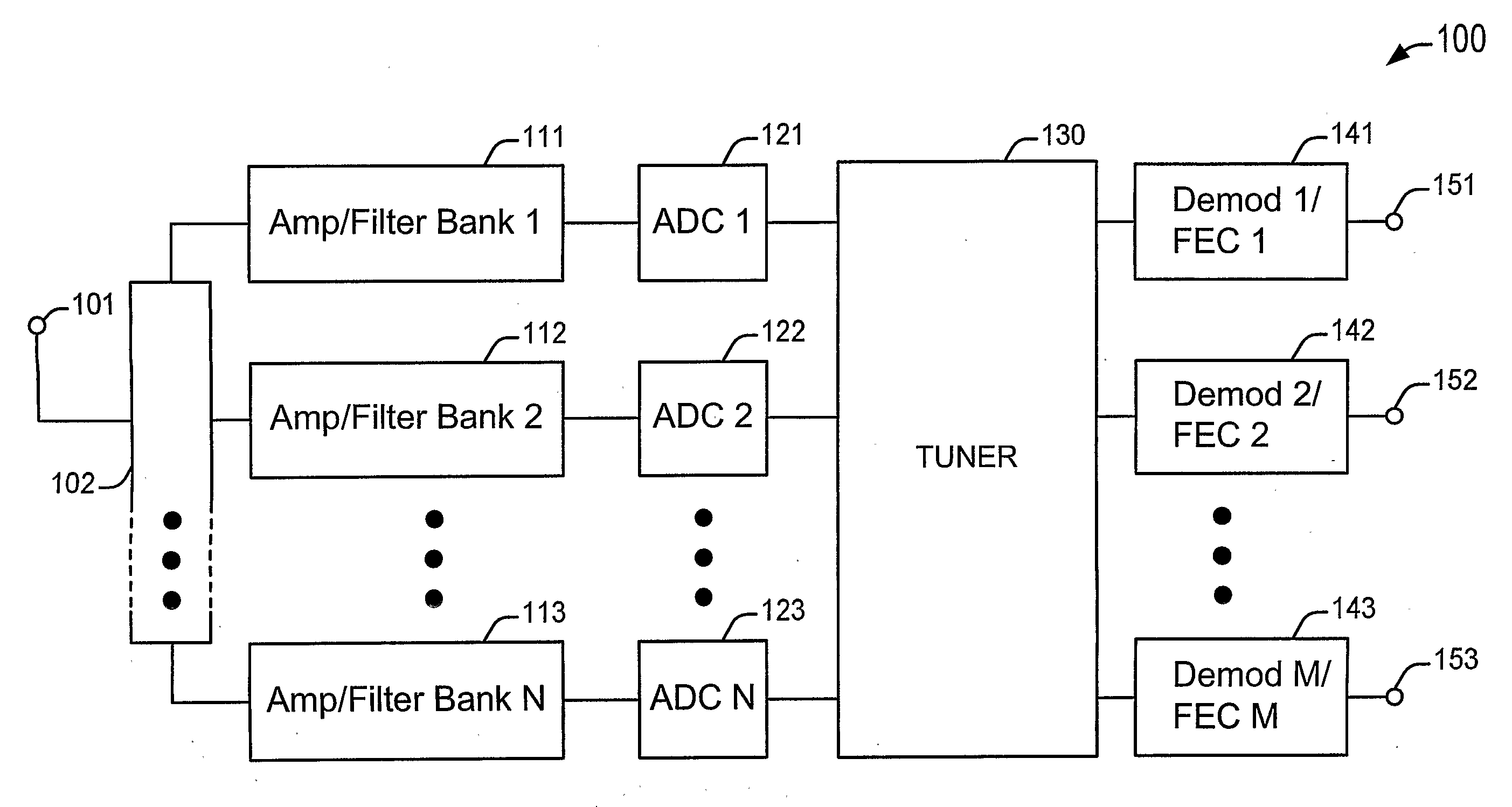 Multichannel Digital Cable Tuner