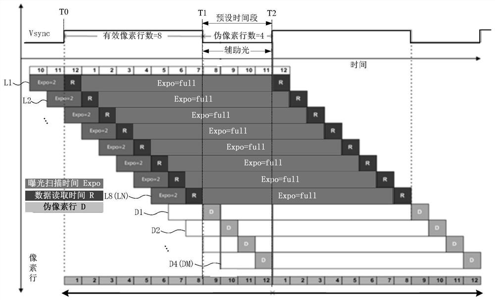 Eye tracking device and auxiliary light source control method and related device