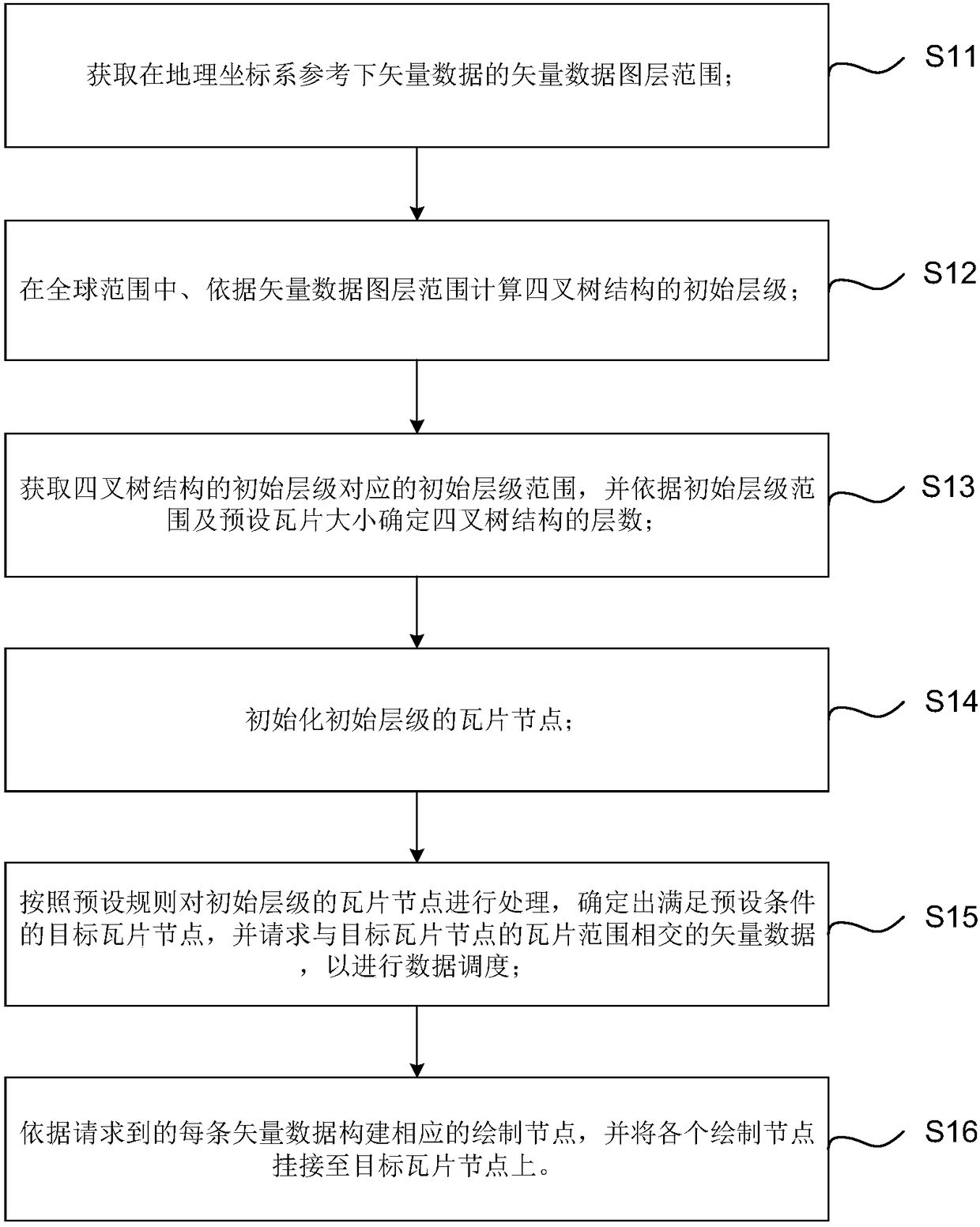 Dynamic dispatching and displaying method, device and equipment of massive data and storage medium