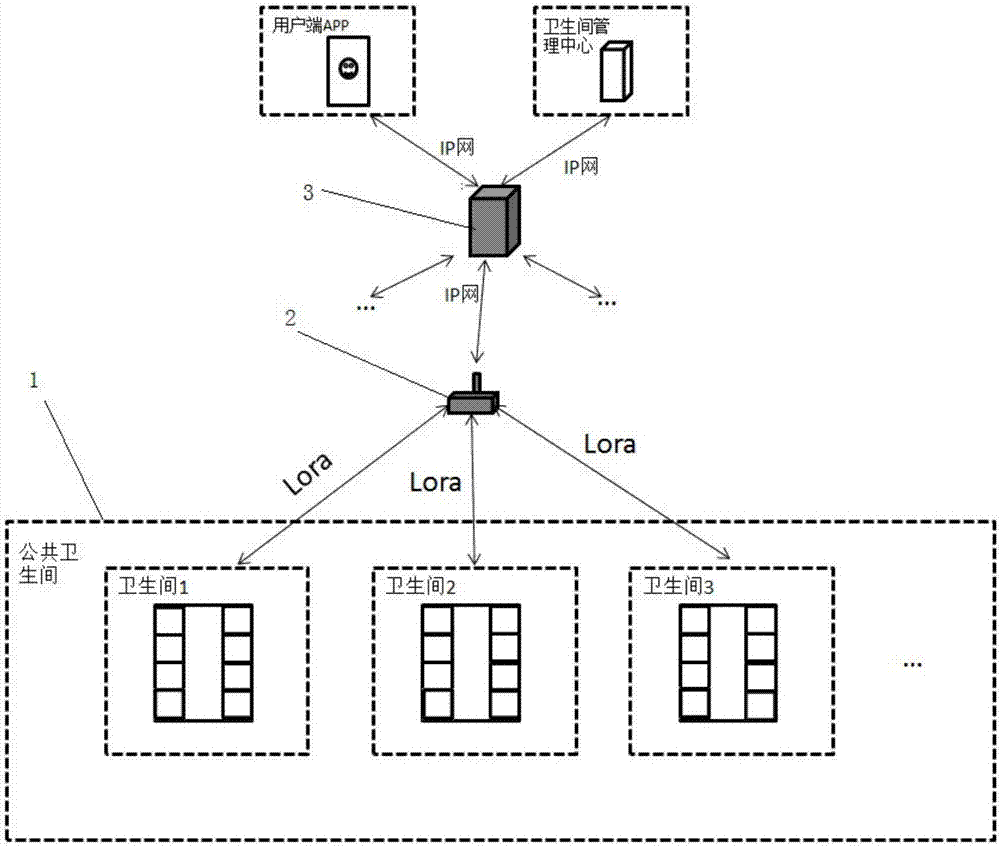 Public washroom management system and method based on Lora technology