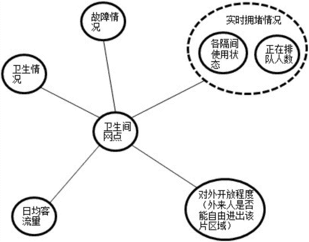 Public washroom management system and method based on Lora technology