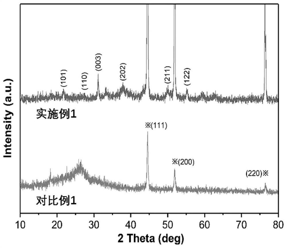 Ni/Ni3S2 nanocluster-graphene composite material as well as preparation method and application thereof