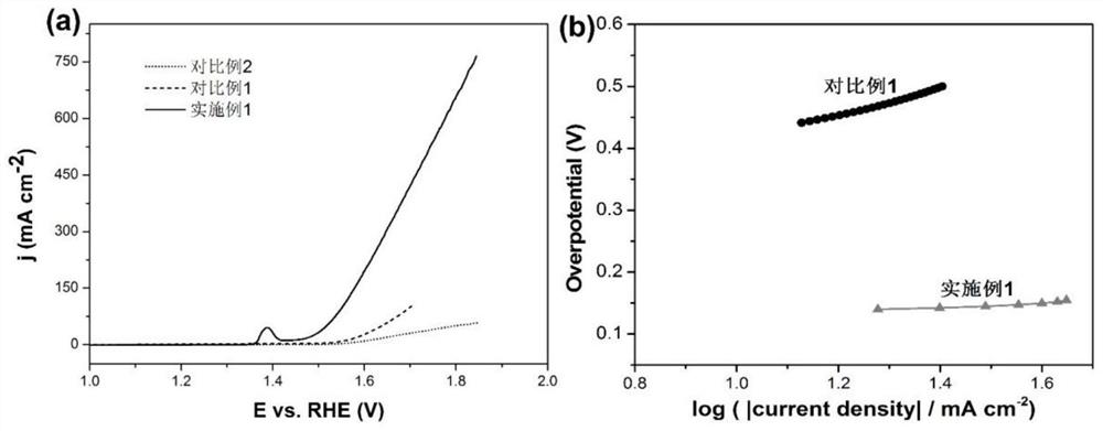 Ni/Ni3S2 nanocluster-graphene composite material as well as preparation method and application thereof