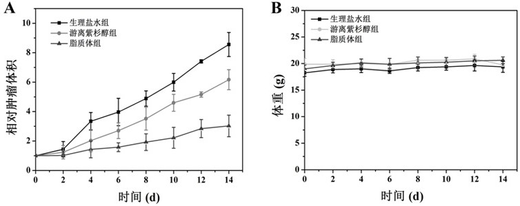 Application of a pH-sensitive liposome producing NO