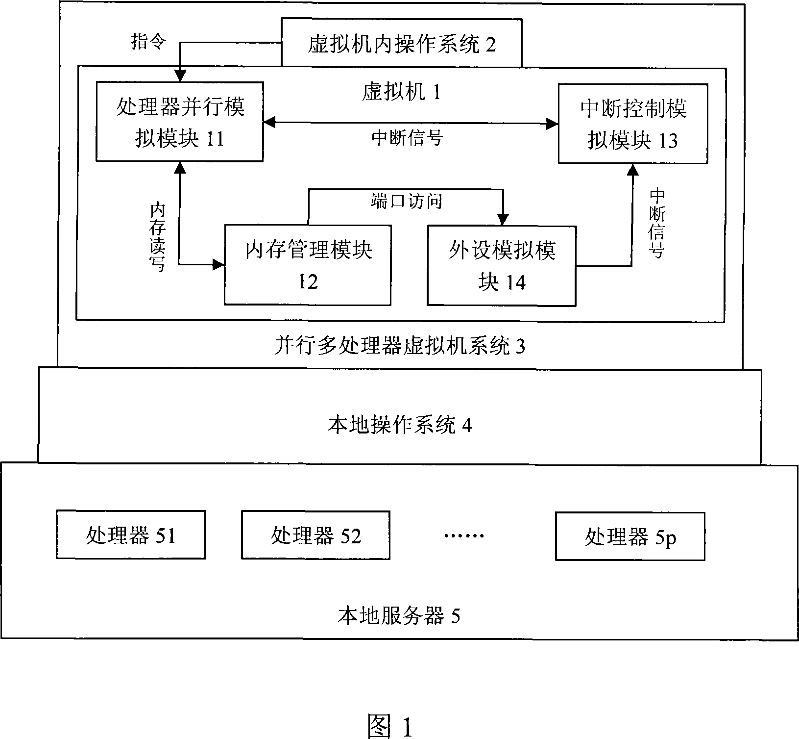 Paralleling multi-processor virtual machine system