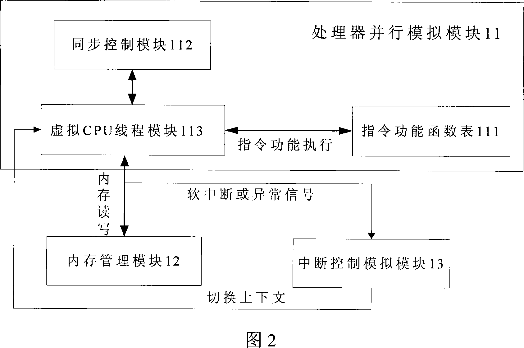 Paralleling multi-processor virtual machine system