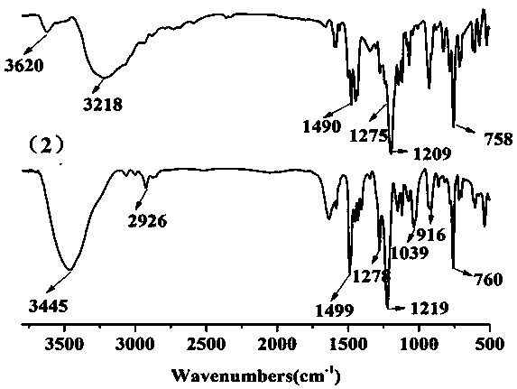 High-strength antiflaming polyester industrial filaments and preparation method thereof