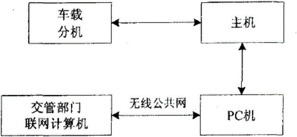 Vehicle identification system and method