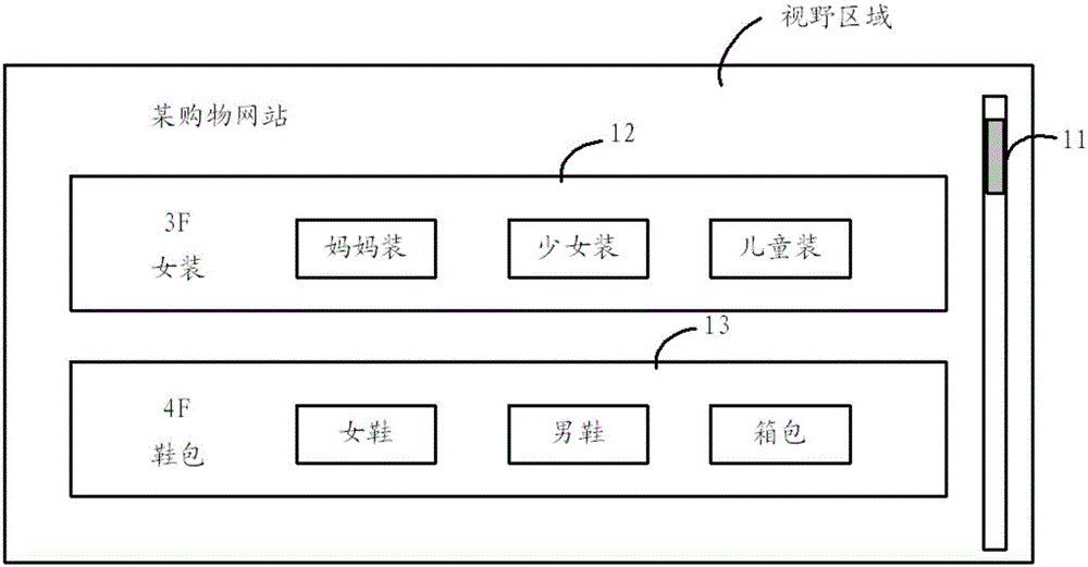 Method and device for lazy loading of webpage block