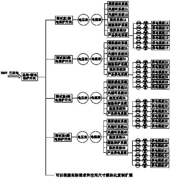 Large-scale high-temperature test equipment applied to reliability test of solid-state disk