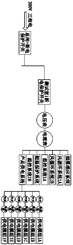 Large-scale high-temperature test equipment applied to reliability test of solid-state disk