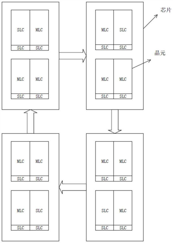 A request processing method for a 3d MLC flash memory device