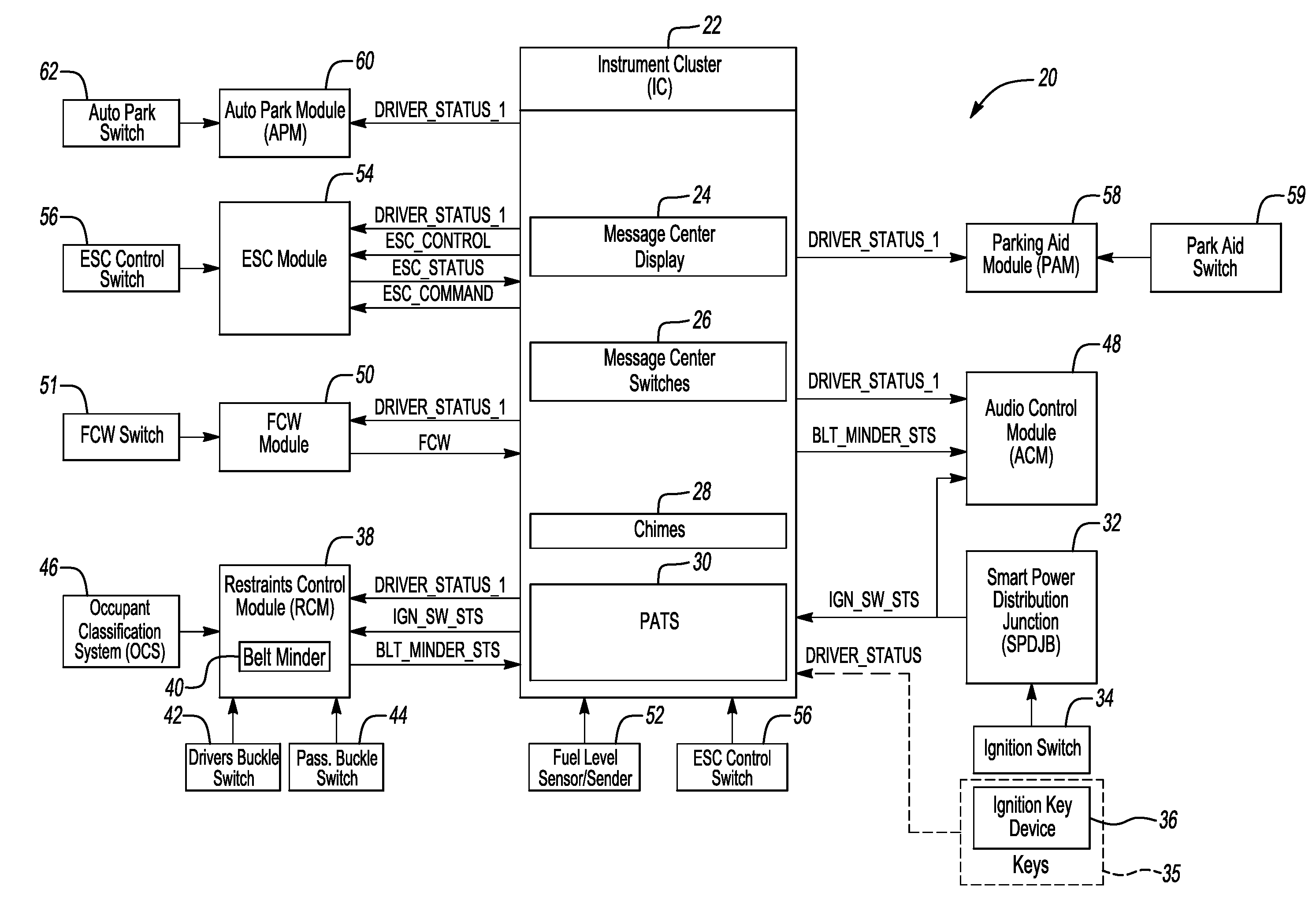 System and method for controlling electronic stability control based on driver status