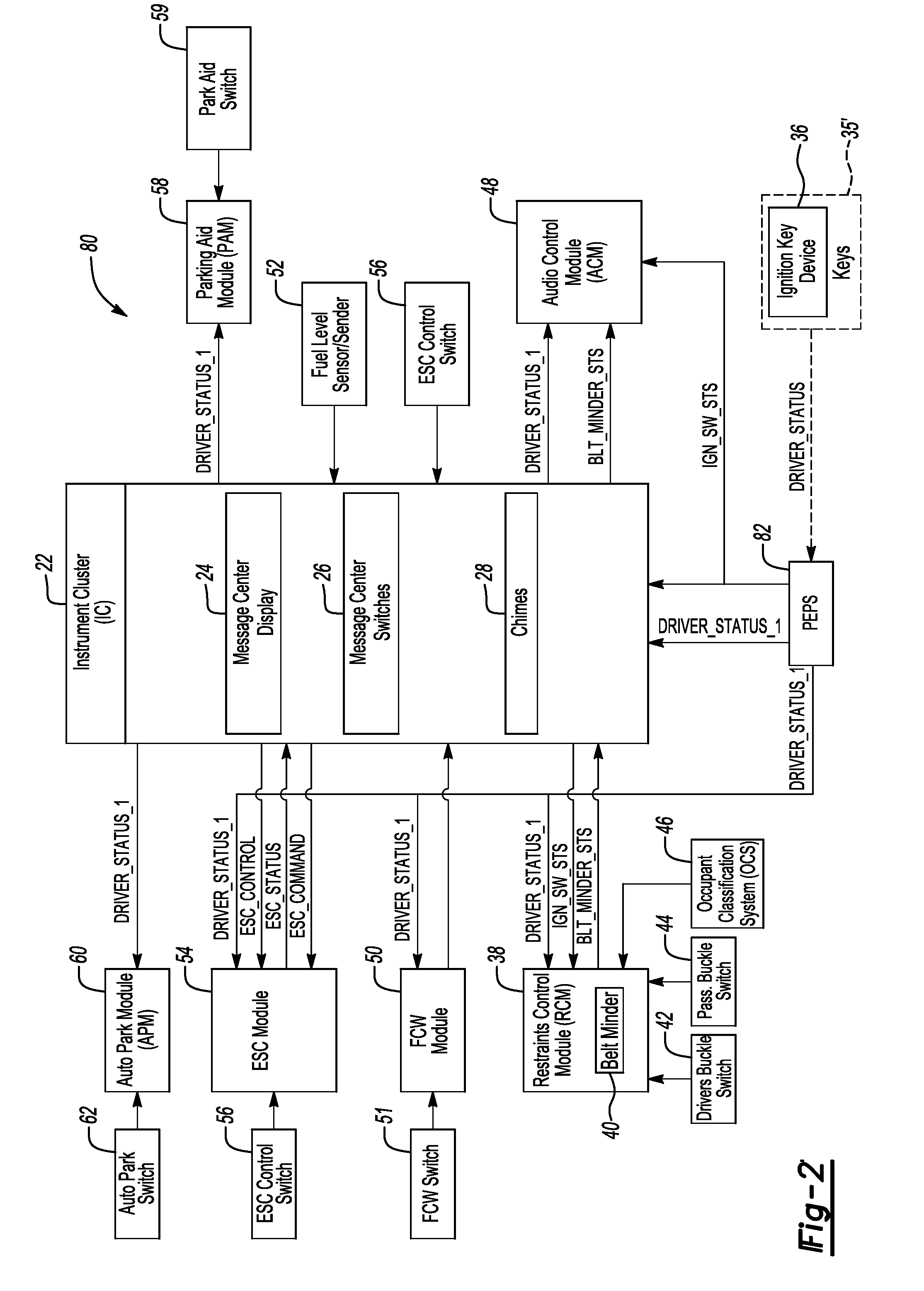 System and method for controlling electronic stability control based on driver status