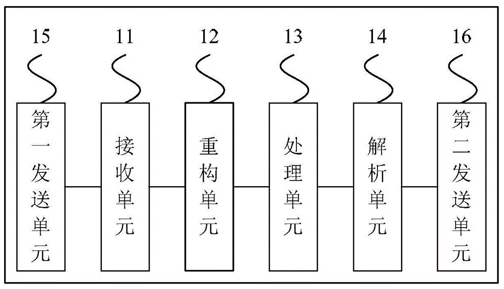 Method, device and system for processing uplink interference