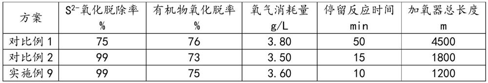 Method for synergistically and efficiently oxidizing sulfur and organic matters in bauxite dissolution slurry