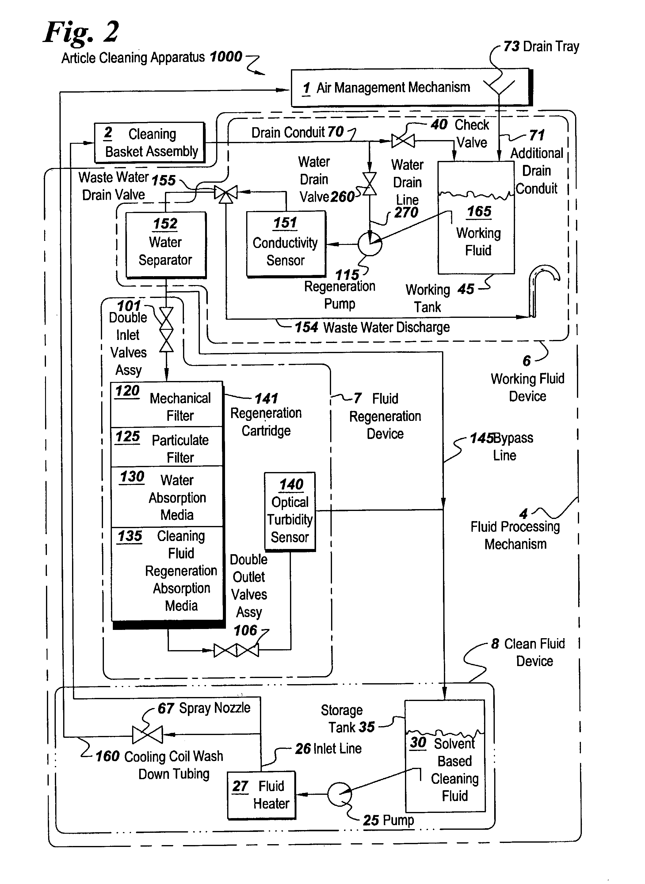 System and method for solvent recovery and purification in a low water or waterless wash