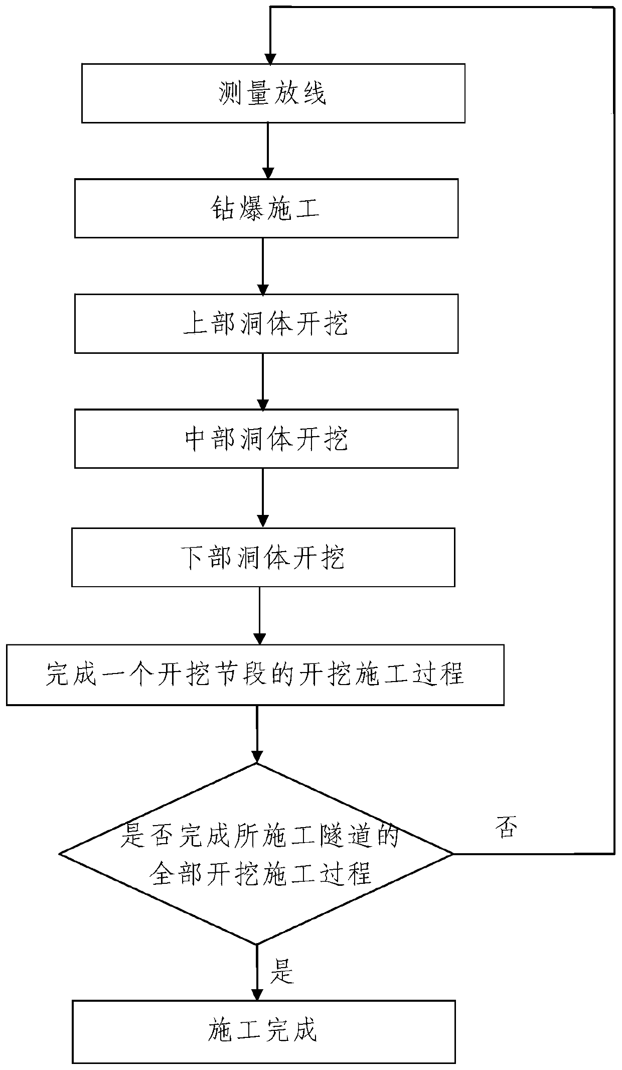 Tunnel three-step synchronous excavation construction method based on partition explosion