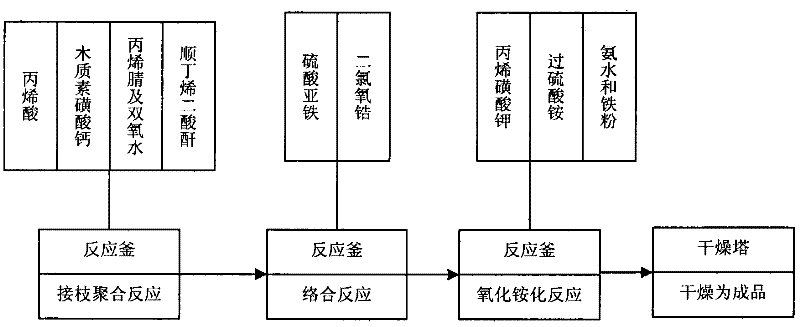 High temperature resistant and compound salt resistant viscosity reduction agent for drilling fluid and preparation method thereof