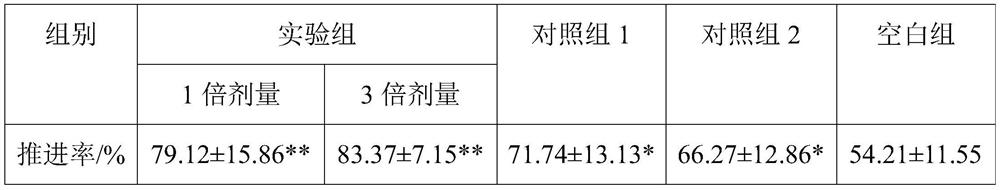 A kind of Ji Nei Jin Hawthorn granule for children's digestion and its preparation method