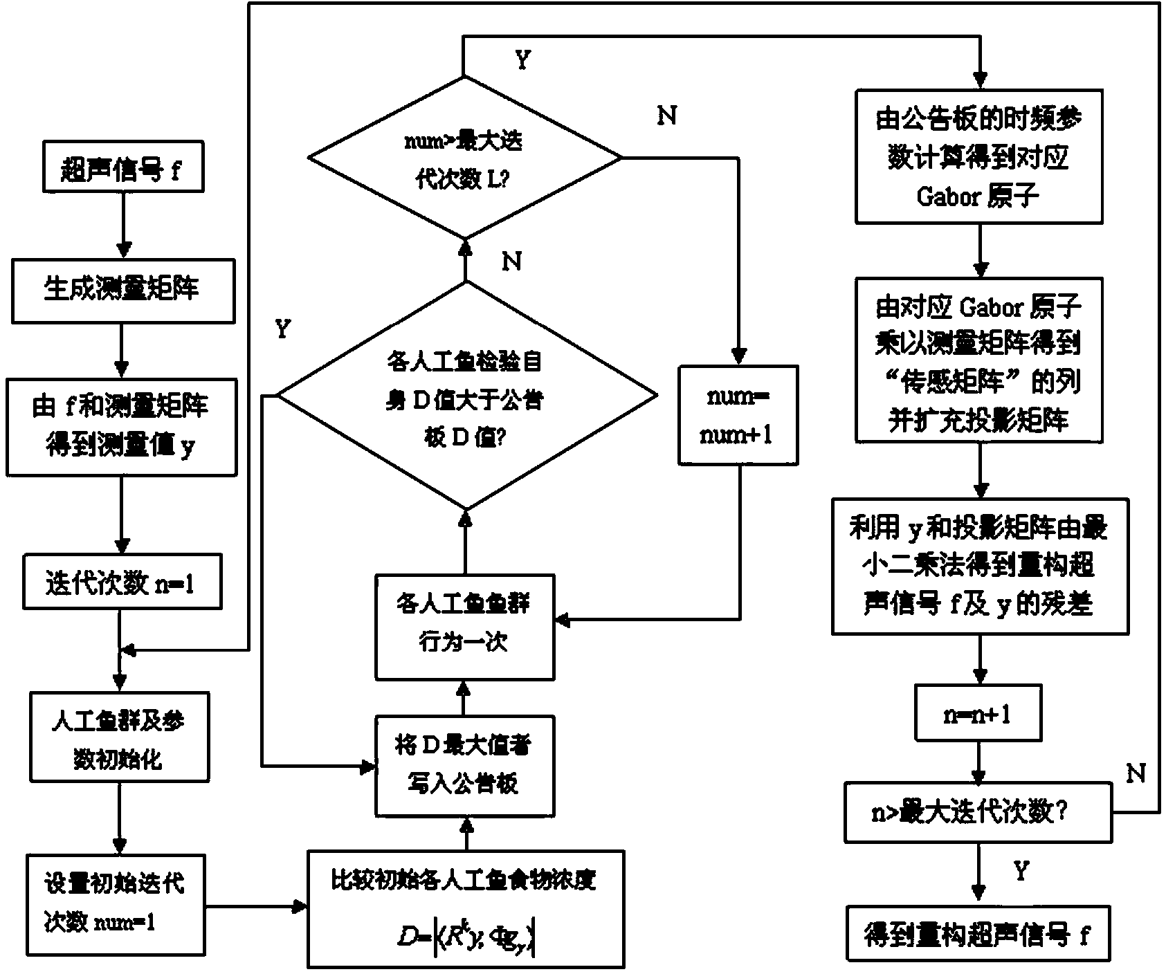 Ultrasonic signal reestablishing method based on sparse data