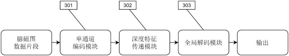 Epilepsy spine wave automatic detection and peak value positioning method