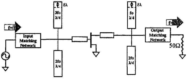 Balanced type frequency tripler of substrate integrated waveguide (SIW)