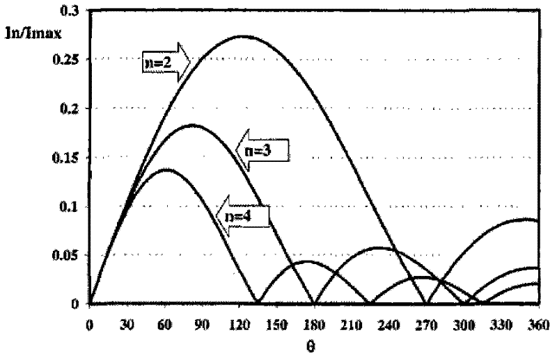 Balanced type frequency tripler of substrate integrated waveguide (SIW)